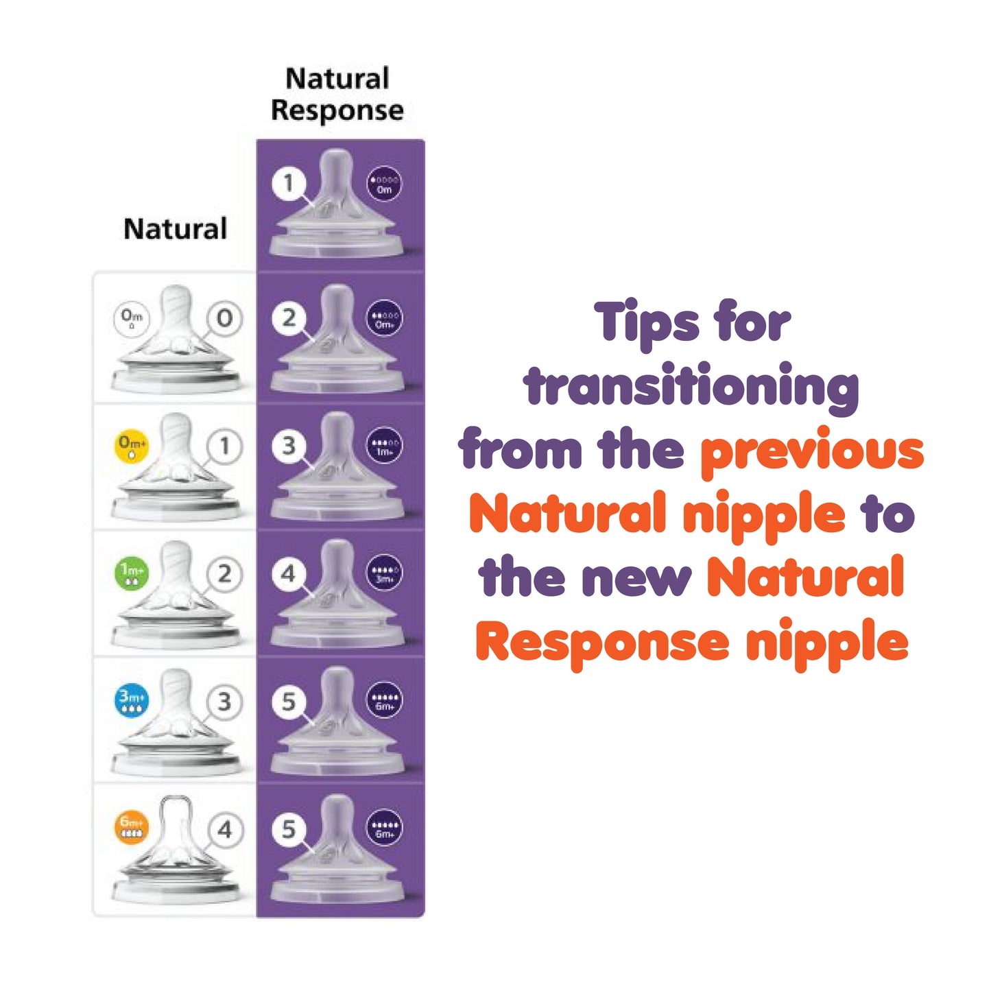 Philips Avent Teat Natural Response