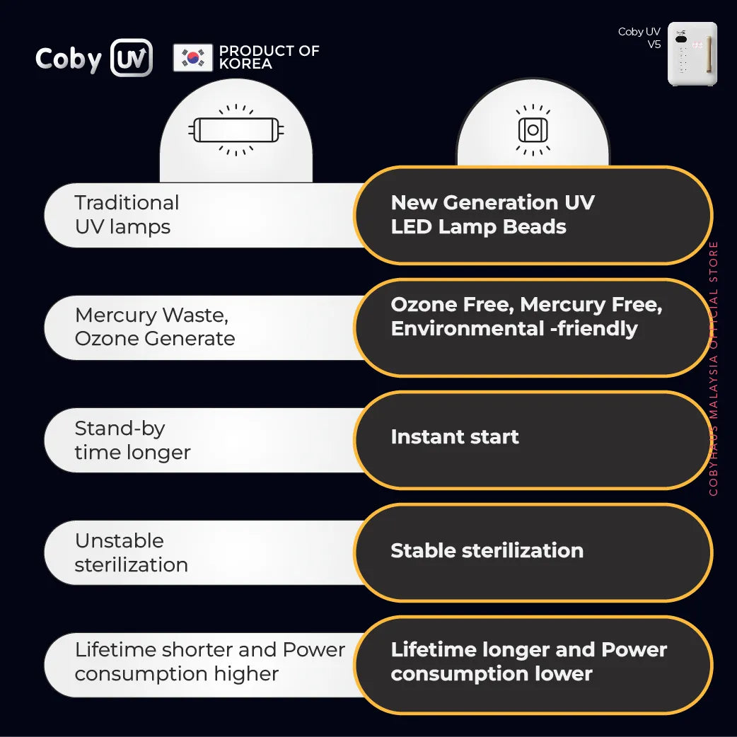Coby UV V5 UV LED Sterilizer 22L