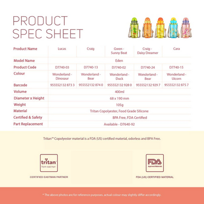 RELAX Tritan Botol Air Kanak-kanak Wonderland Series Kids Water Bottle Colourful Design BPA Free - D7740 Series 400ml