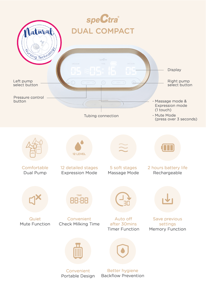 Spectra Dual Compact Double Breastpump
