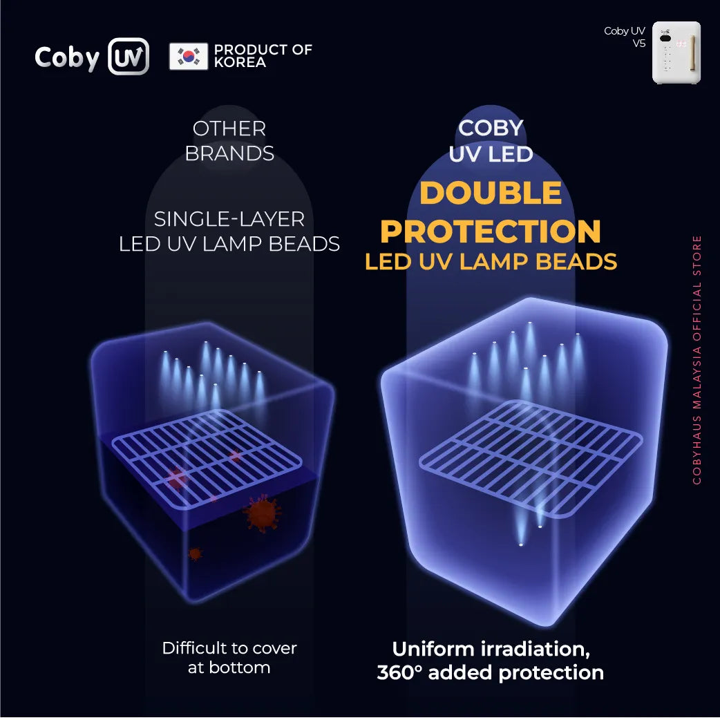 Coby UV V5 UV LED Sterilizer 22L